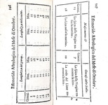 Lunario seicentesco: Nicolas Caussin - Effemeride astrologica et historica opera curiosissima - 1652