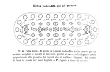 Nelli - Il re dei cuochi, ossia l'arte di mangiare al gusto degli italiani - Firenze, Salani 1884