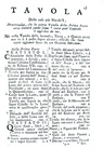 Un classico di astrologia: Rutilio Benincasa - Almanacco perpetuo - 1784 (con decine di xilografie)