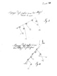 Giuseppe Sacchini - Evoluzioni di brigata e corpi di truppe - 1853 (rara prima edizione autografata)