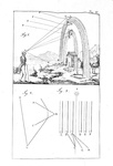 Giacomo Maria Paci - Saggio di meteorologia - Napoli 1842 (con 13 tavole - bella legatura coeva)