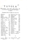 Levesque - Storia di Russia tratta da croniche originali - Venezia 1784 (prima edizione italiana)