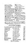 Francia contro Grande Alleanza: Ragguaglio sulla pace di Nimega - Modena 1698 (con 20 belle tavole)