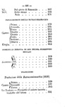 Giacomo Leopardi - Poesie - Napoli, per Francesco Rossi 1849 (Canti, Paralipomeni, Sonetti, Idilli)