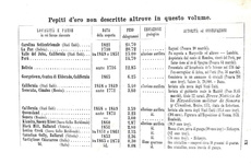 Guglielmo Jervis - Dell'oro in natura. La sua storia - Torino 1881 (prima edizione - figurato)