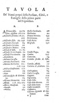 Corruzione in Vaticano: Gregorio Leti - Il nipotismo di Roma - Elzevier 1667 (rara prima edizione)