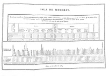 Le isole Baleari nel '700: Vargas - Descripciones de las islas Baleares - 1787 (rara prima edizione)