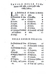 Corrozet - Historia di tutte le citt, ville e fiumi della Franza - 1558 (prima edizione italiana)