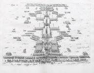 L'organizzazione degli eserciti nel Seicento: Brancaccio - I carichi militari 1610 (prima edizione)