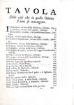 L'opera omnia di Torquato Tasso:  Gerusalemme liberata e opere varie - Venezia 1735-42 (12 volumi)